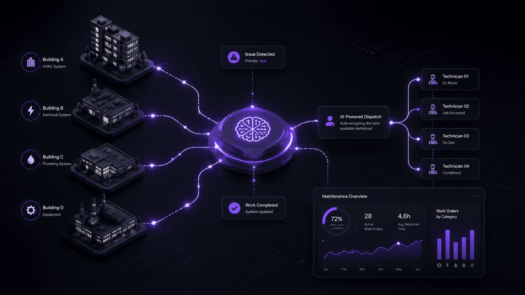 Flow, an AI maintenance automation demonstration by Diverse Studio (in development)